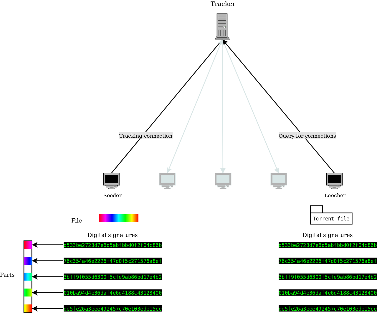 Torrent3