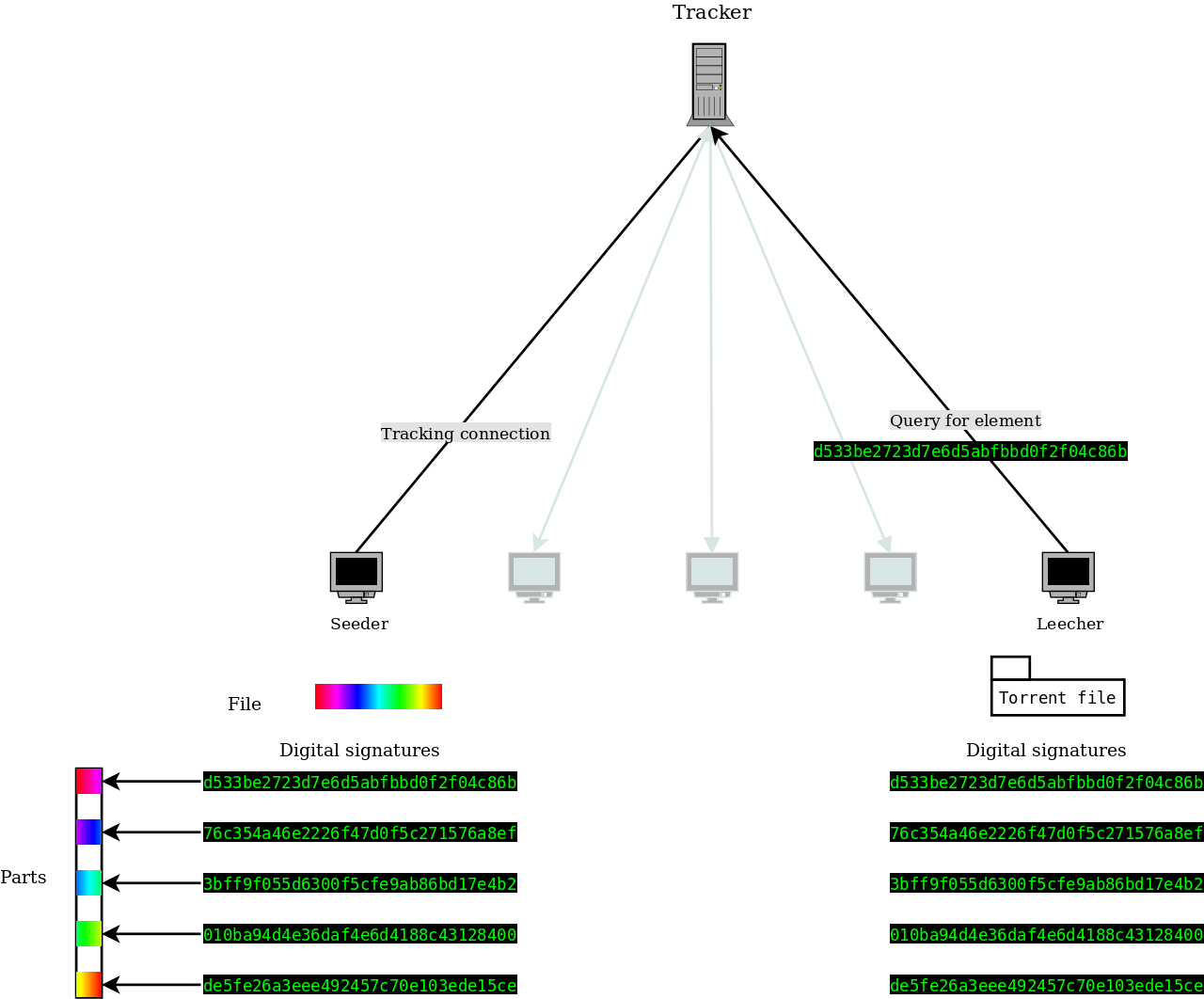 Torrent4