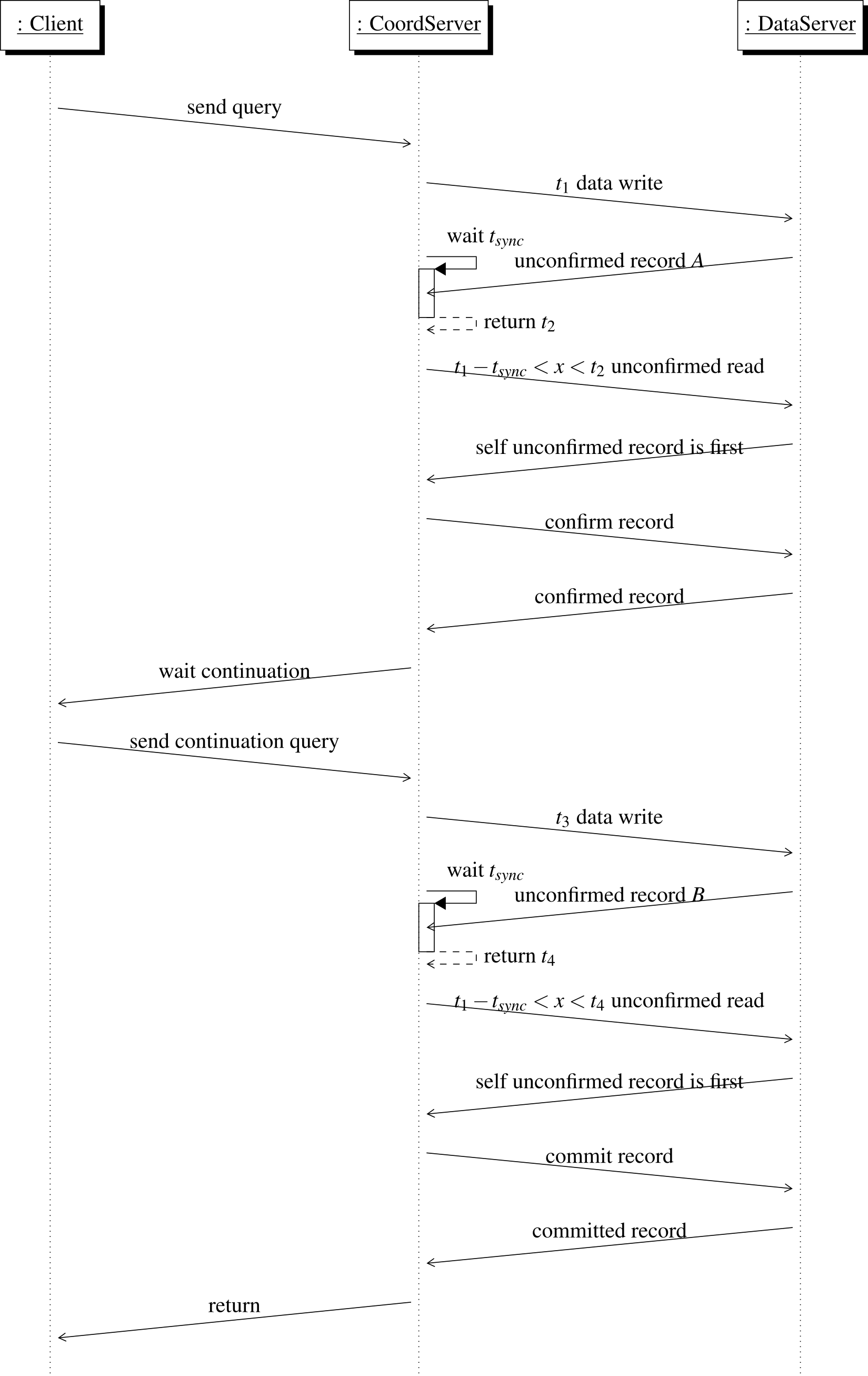 Sequence diagram that displays the way a transaction is continuated step by step as the previous steps are performed but not validated, allowing to push it step by step