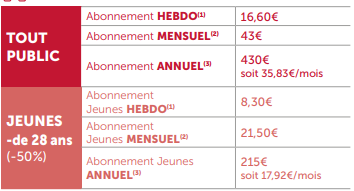 Picture of the pricing for subscriptions, the monthy one is at most 43€ (cheaper for youth)
